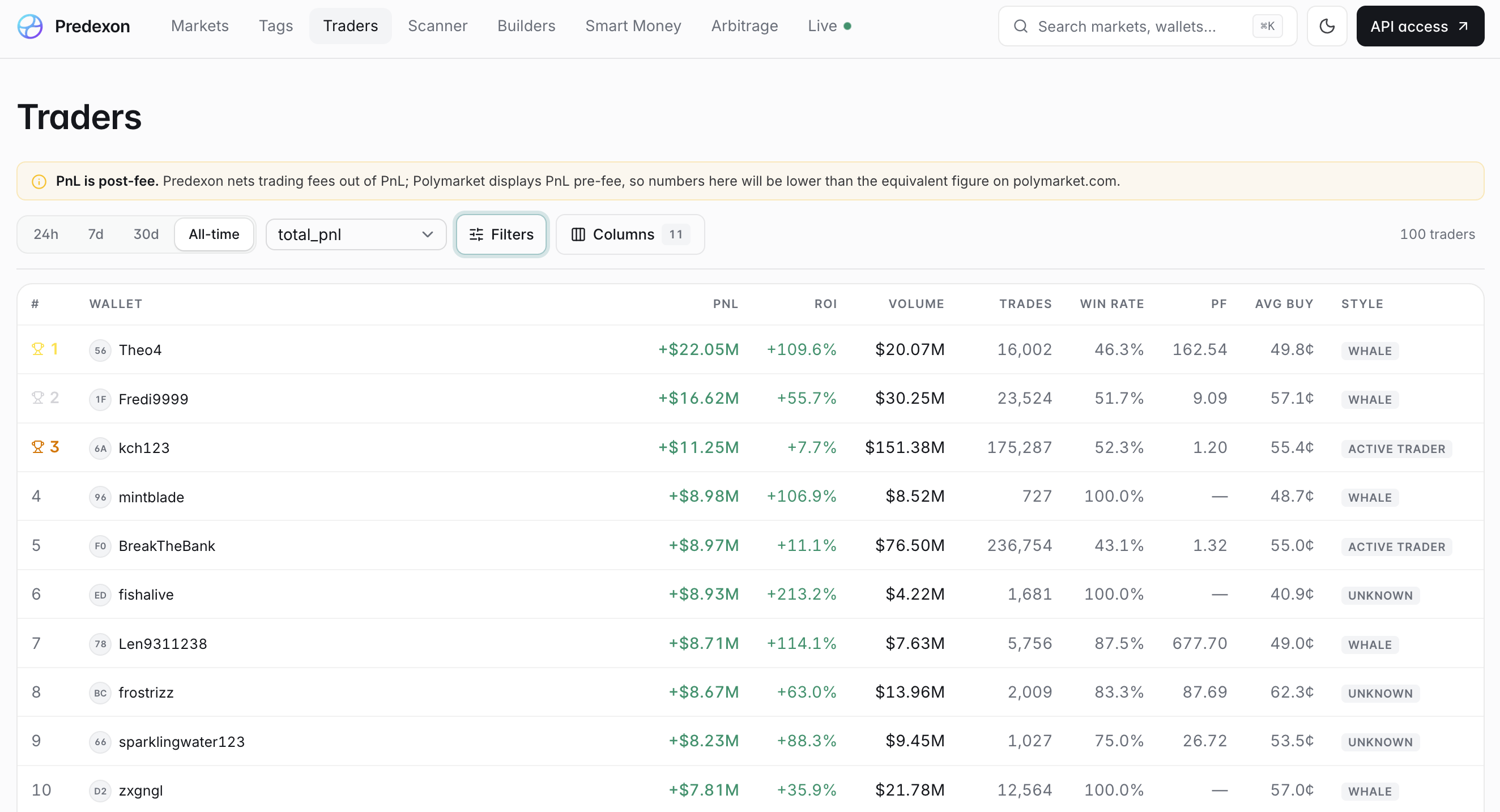 Predexon smart wallet analytics — PnL and positions indexed from the blockchain